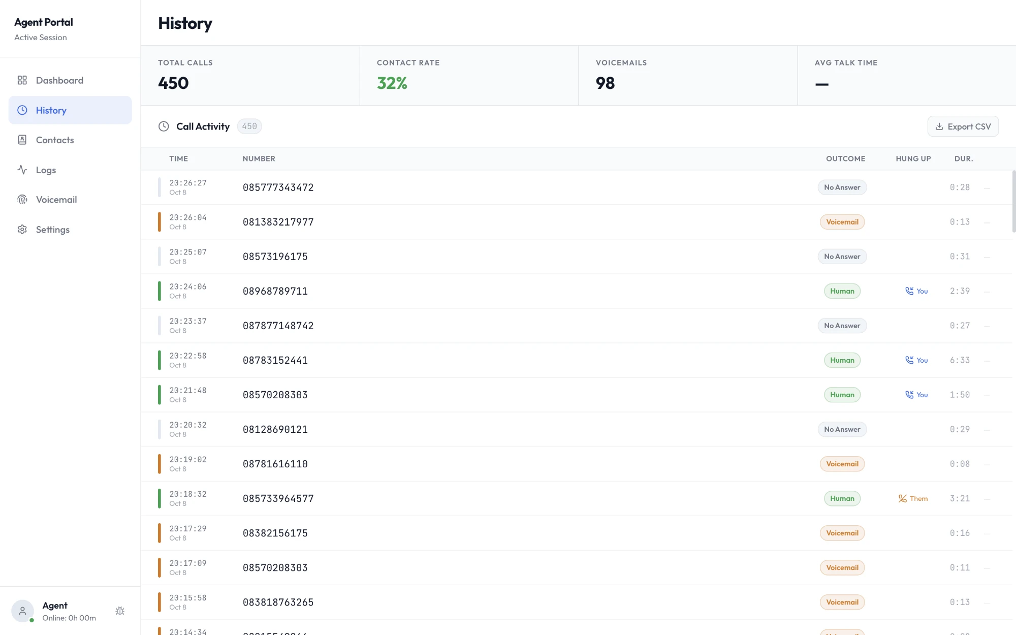 Call history — total calls, contact rate and voicemails over a log of every call with its outcome and duration